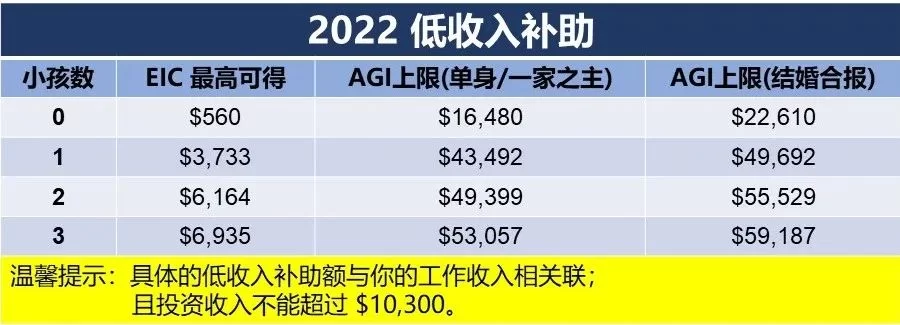 2022税率| Zhen Zhong Accounting